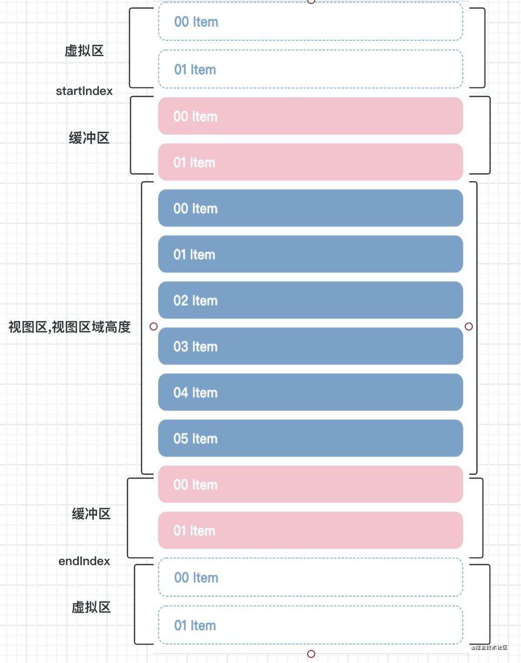 「react进阶」年终送给react开发者的八条优化建议(篇幅较长，占用20-30分钟)
