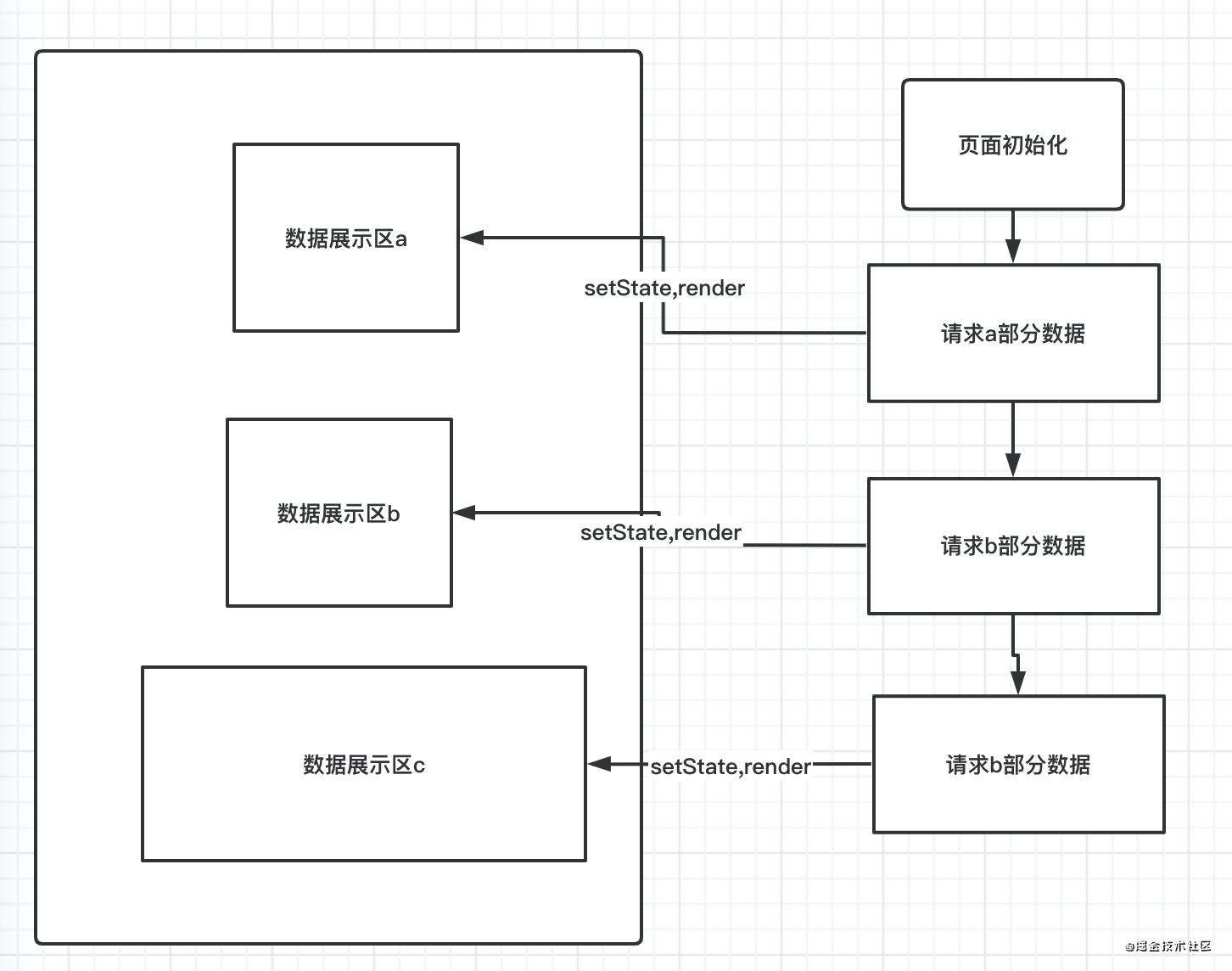 「react进阶」年终送给react开发者的八条优化建议(篇幅较长，占用20-30分钟)