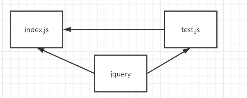 「Webpack」从0到1学会 code splitting