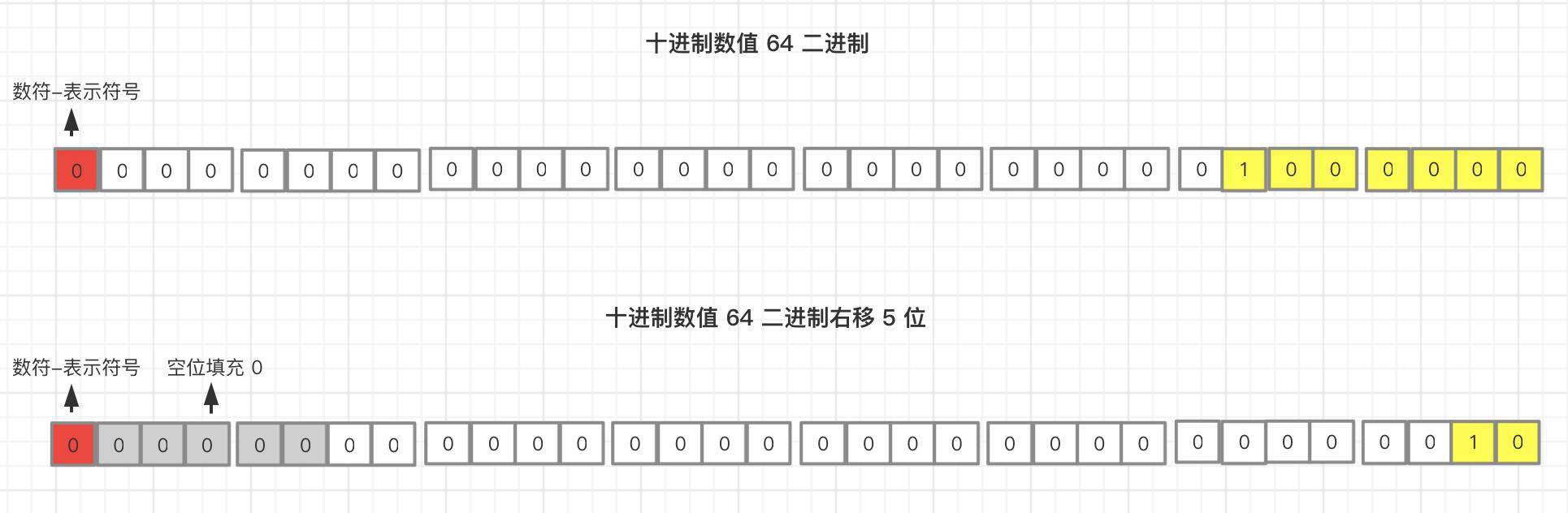 「硬核JS」令你迷惑的位运算