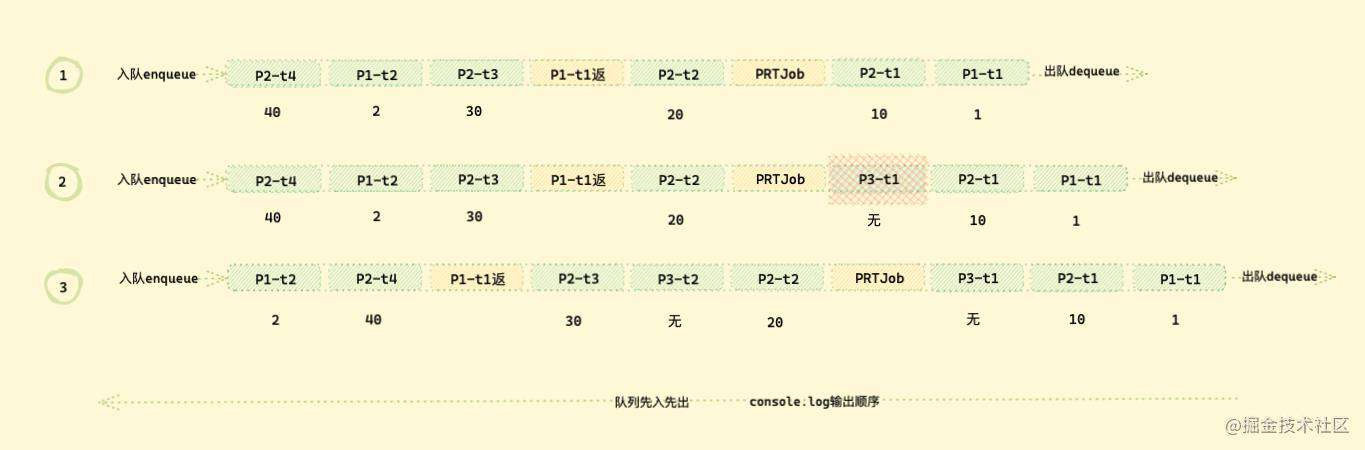 「硬核JS」图解Promise迷惑行为｜运行机制补充