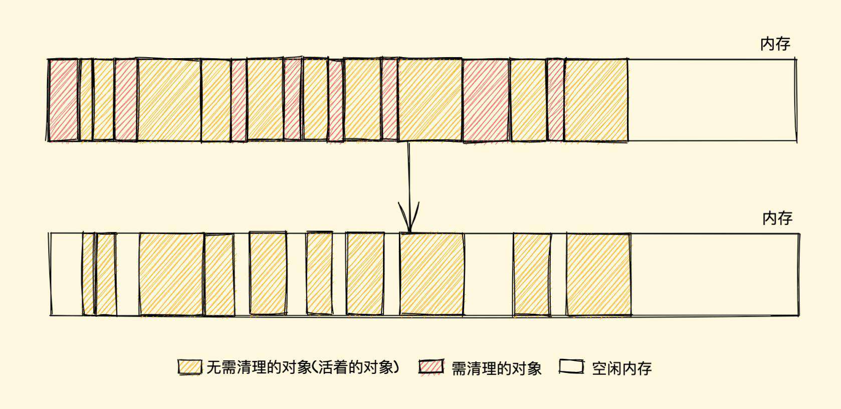 「硬核JS」你真的了解垃圾回收机制吗