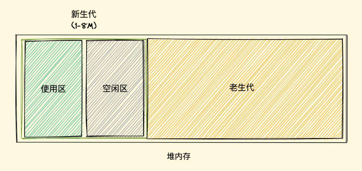 「硬核JS」你真的了解垃圾回收机制吗