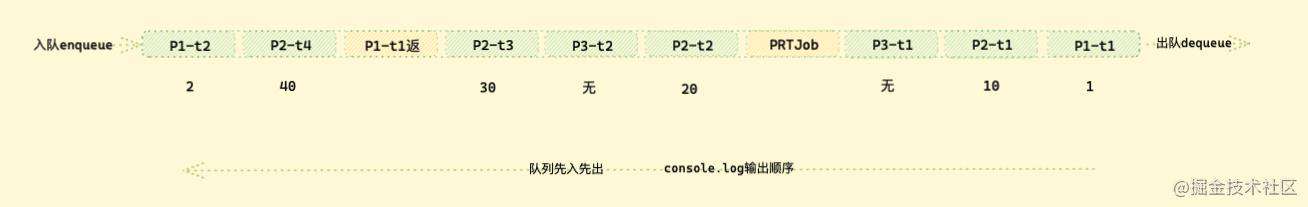 「硬核JS」图解Promise迷惑行为｜运行机制补充