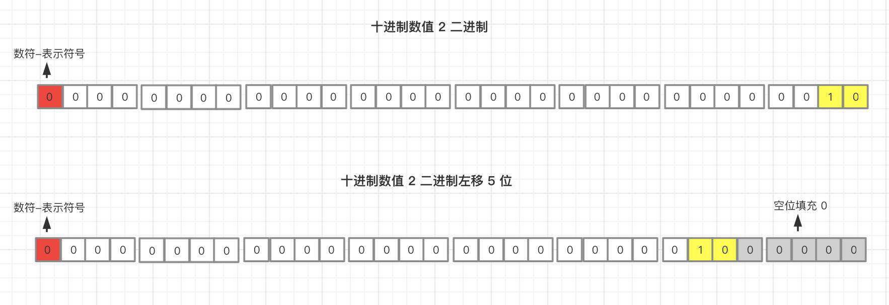 「硬核JS」令你迷惑的位运算