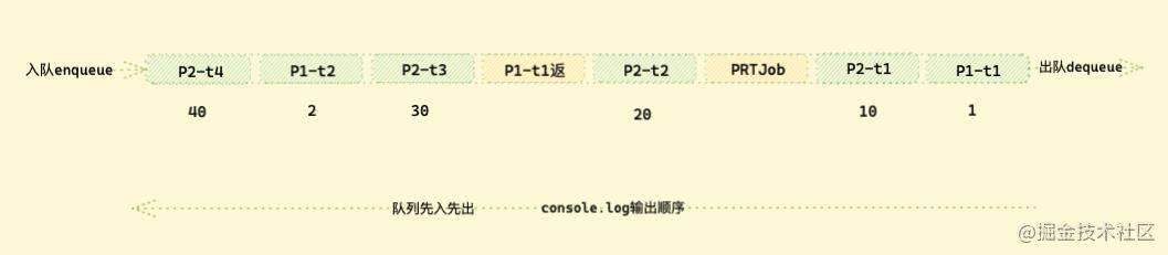 「硬核JS」图解Promise迷惑行为｜运行机制补充