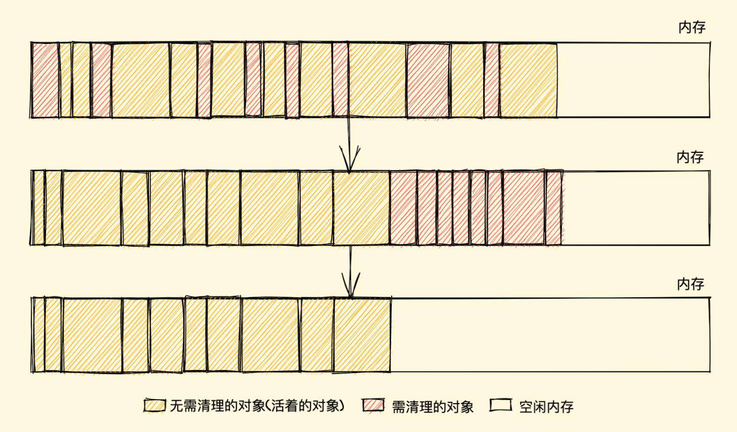 「硬核JS」你真的了解垃圾回收机制吗