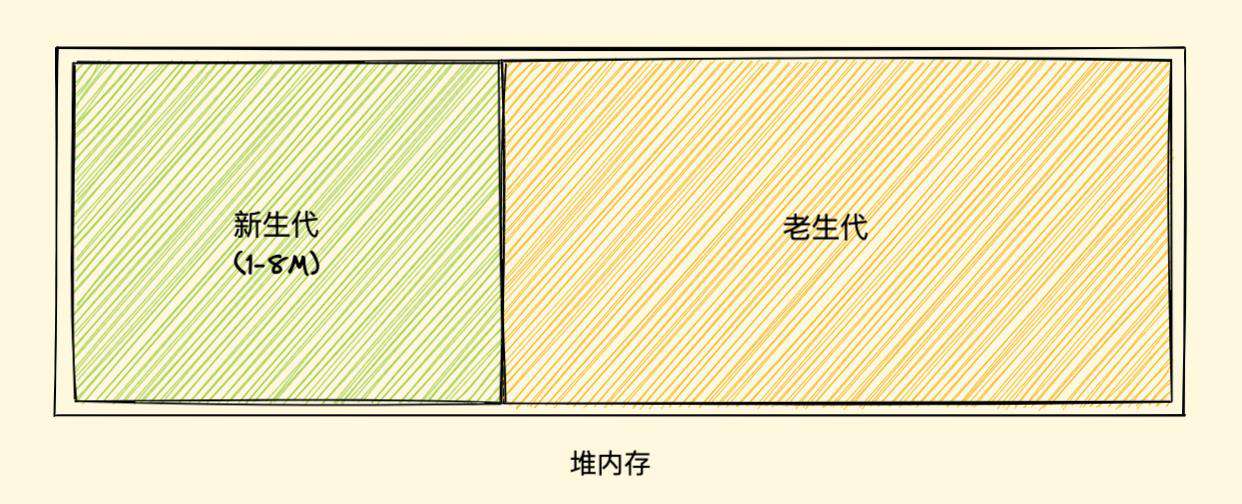 「硬核JS」你真的了解垃圾回收机制吗