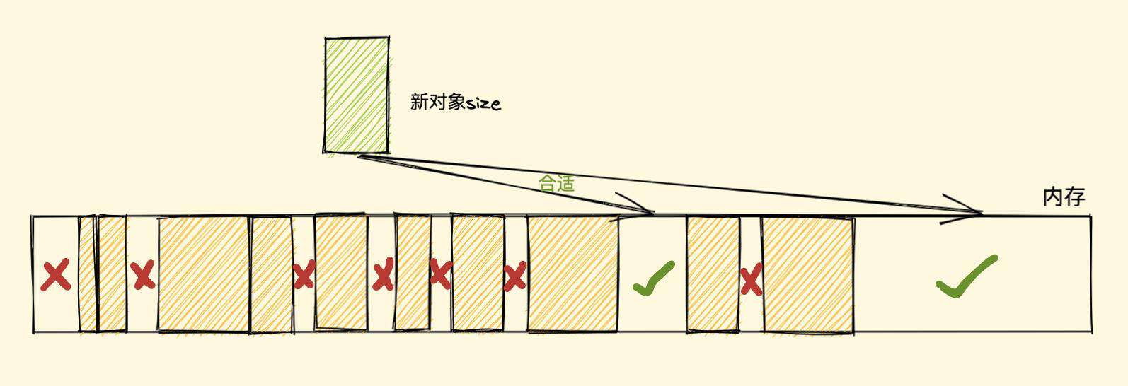 「硬核JS」你真的了解垃圾回收机制吗