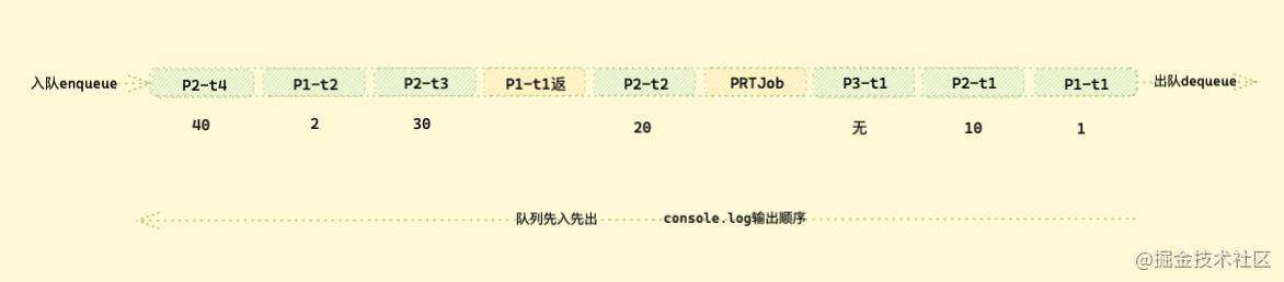 「硬核JS」图解Promise迷惑行为｜运行机制补充