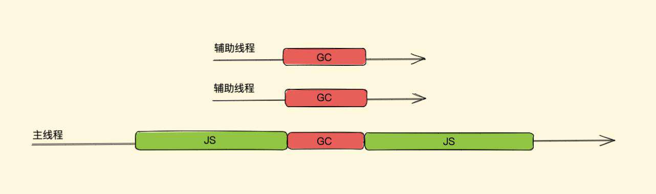 「硬核JS」你真的了解垃圾回收机制吗