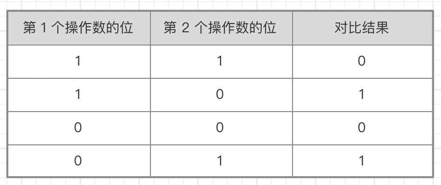 「硬核JS」令你迷惑的位运算