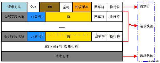 「长文警告⚠️」从 url 输入页面到页面展示到底发生了什么?（多方参考篇）