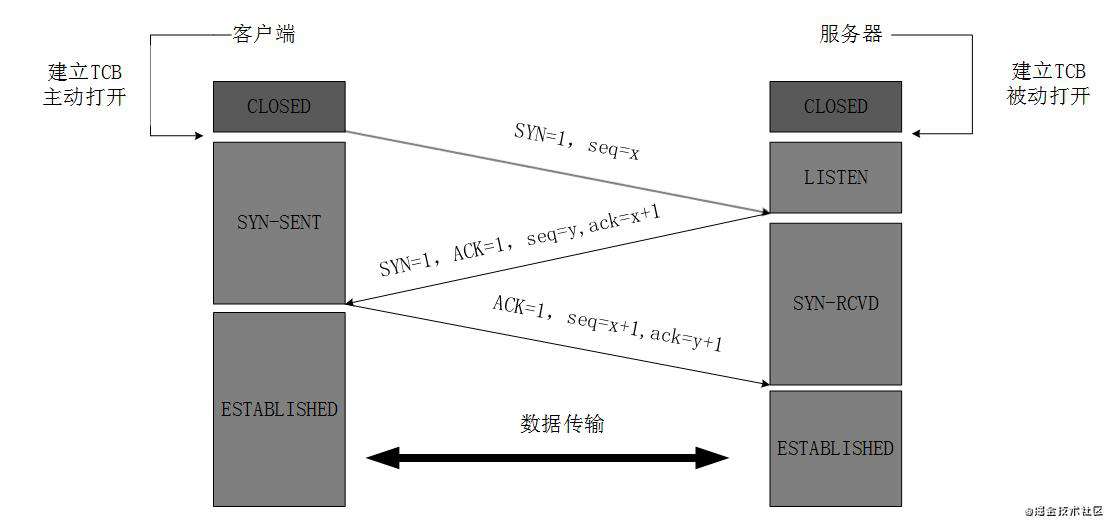 「长文警告⚠️」从 url 输入页面到页面展示到底发生了什么?（多方参考篇）