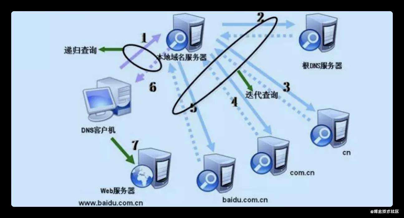 「长文警告⚠️」从 url 输入页面到页面展示到底发生了什么?（多方参考篇）