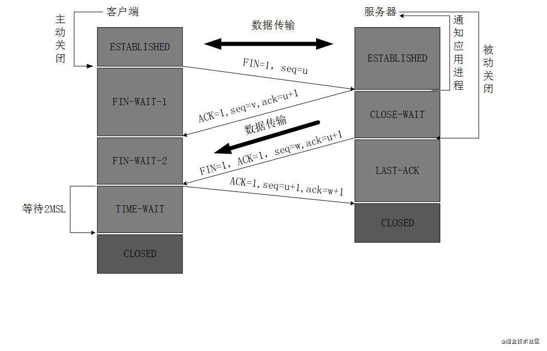 「长文警告⚠️」从 url 输入页面到页面展示到底发生了什么?（多方参考篇）