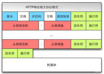 「长文警告⚠️」从 url 输入页面到页面展示到底发生了什么?（多方参考篇）