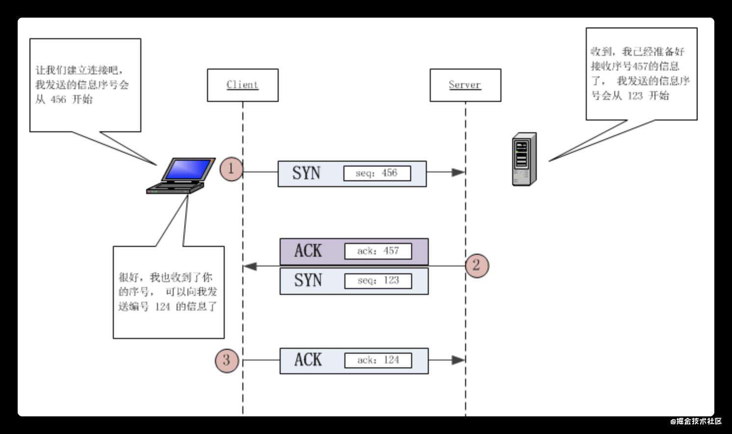 「长文警告⚠️」从 url 输入页面到页面展示到底发生了什么?（多方参考篇）