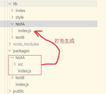 『前端工程』——如何搭建一个UI组件库