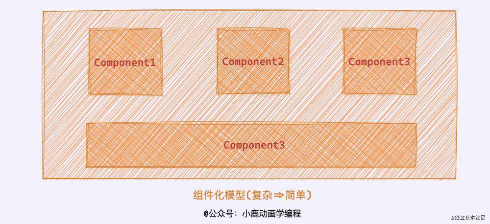 【2021 第二期】简而不单，单而不简的执行上下文