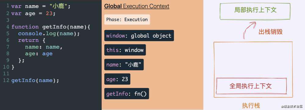 【2021 第二期】简而不单，单而不简的执行上下文