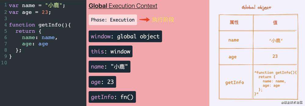 【2021 第二期】简而不单，单而不简的执行上下文