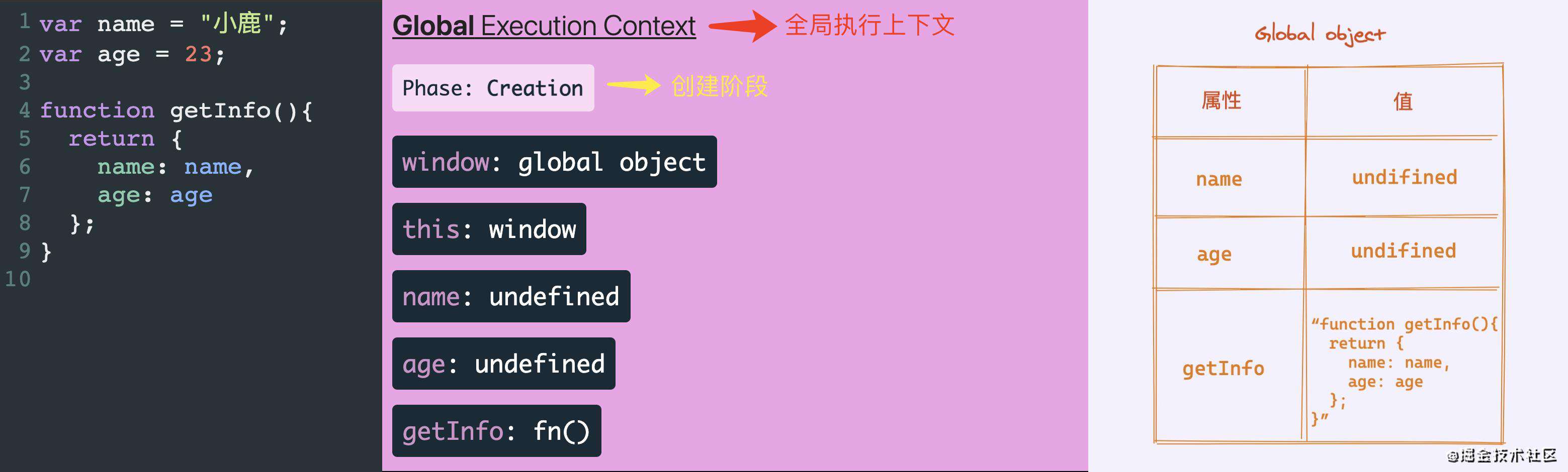 【2021 第二期】简而不单，单而不简的执行上下文