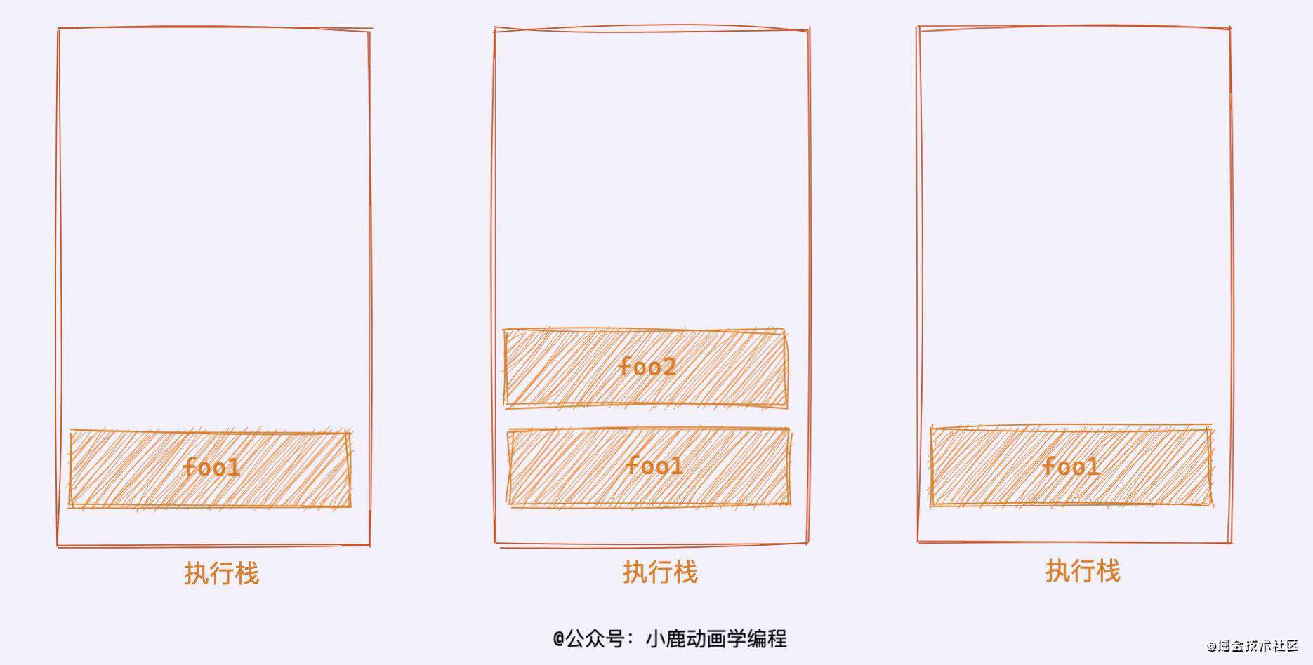 【2021 第二期】简而不单，单而不简的执行上下文