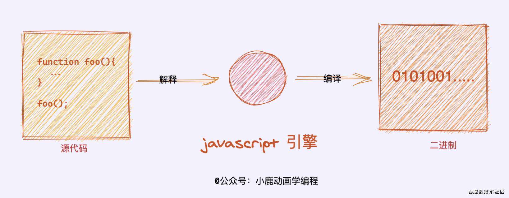 【2021 第二期】简而不单，单而不简的执行上下文