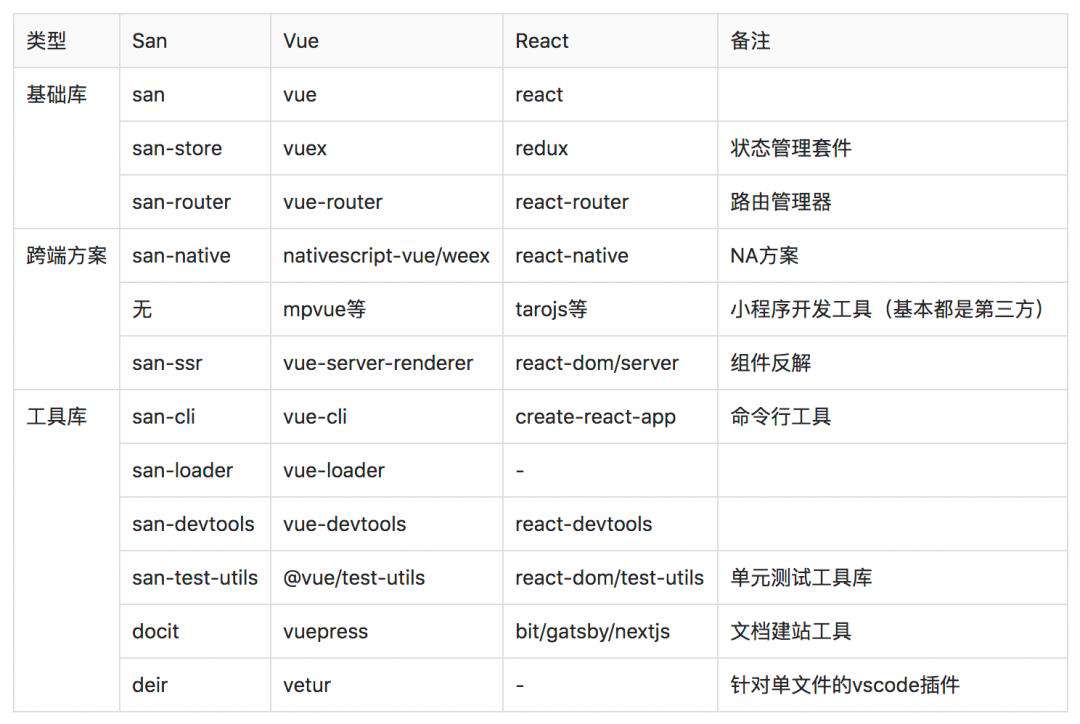 【百度技术分享】San介绍以及在百度APP的实践
