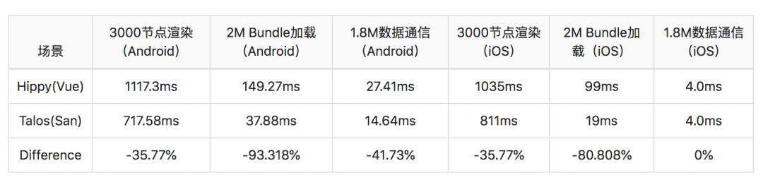 【百度技术分享】San介绍以及在百度APP的实践
