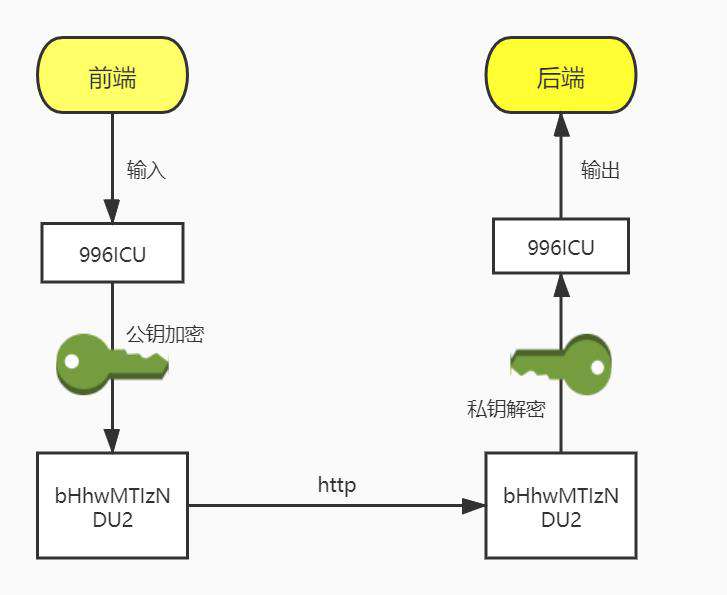 【爆肝长文】从需求分析开始，详解前端加密与验签实践  |  项目复盘