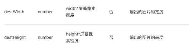 【避坑指“难”】解决小程序wx.canvasToTempFilePath()导出图片模糊、尺寸压缩问题