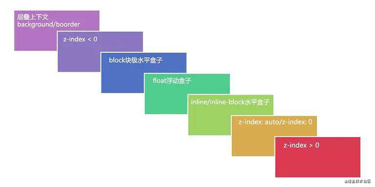 【查漏补缺】那些漏掉的面试知识
