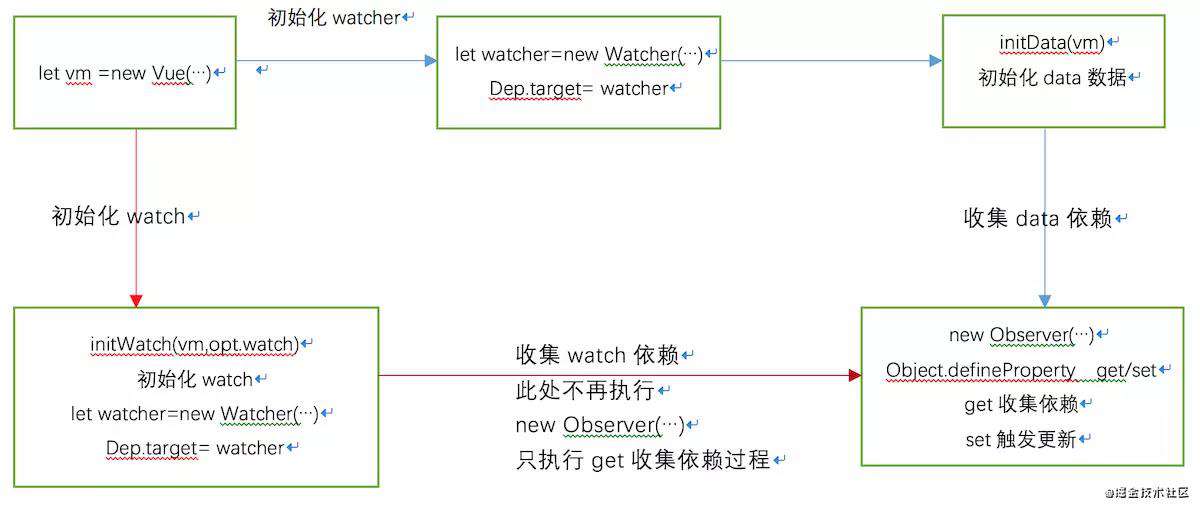 【查漏补缺】那些漏掉的面试知识