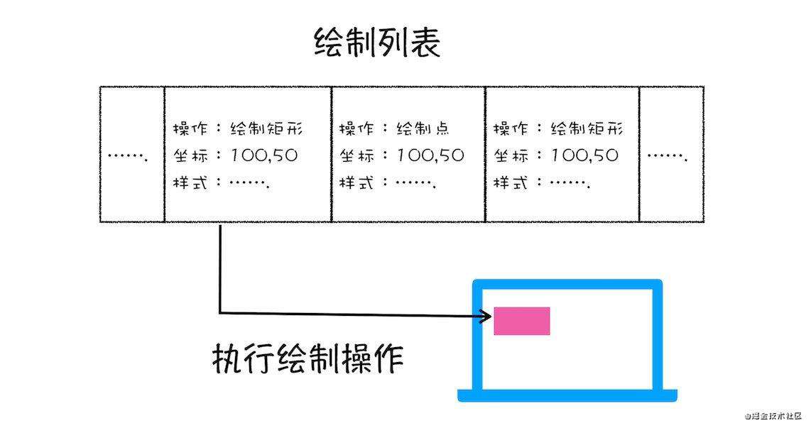 【春招必备】一名合格的初中级前端工程师需要掌握的浏览器渲染笔记