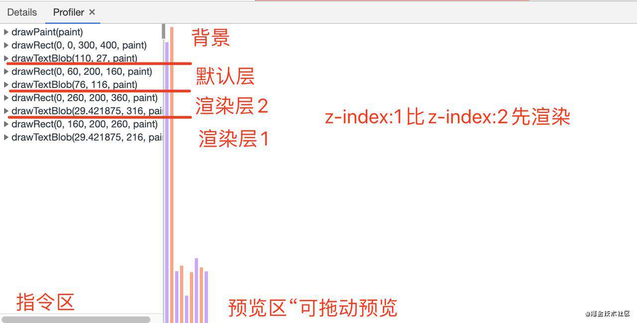 【春招必备】一名合格的初中级前端工程师需要掌握的浏览器渲染笔记
