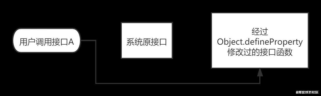 【DoKit&北大专题】-浅谈滴滴DoKit业务代码零侵入思想（小程序端）