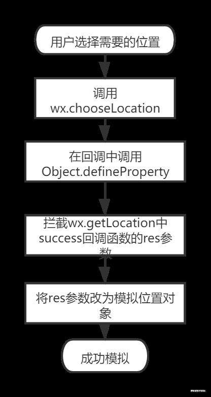 【DoKit&北大专题】-浅谈滴滴DoKit业务代码零侵入思想（小程序端）