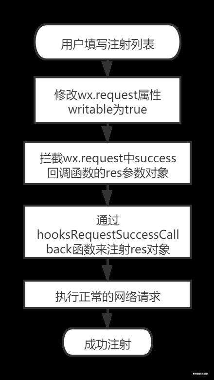 【DoKit&北大专题】-浅谈滴滴DoKit业务代码零侵入思想（小程序端）