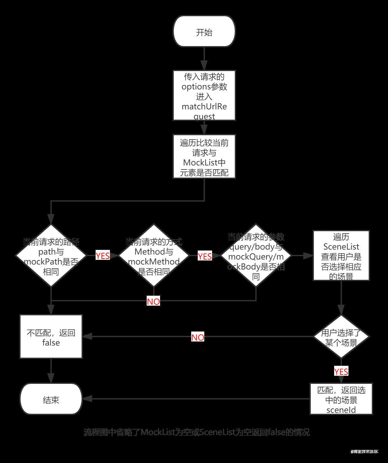 【DoKit&北大专题】-浅谈滴滴DoKit业务代码零侵入思想（小程序端）