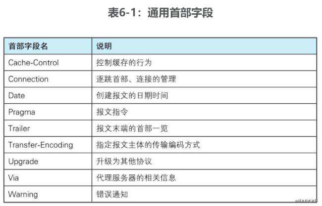 【读书笔记】:图解http协议