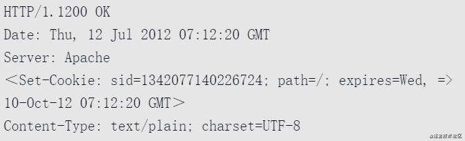 【读书笔记】:图解http协议
