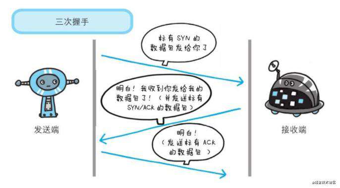 【读书笔记】:图解http协议