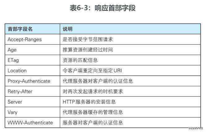 【读书笔记】:图解http协议