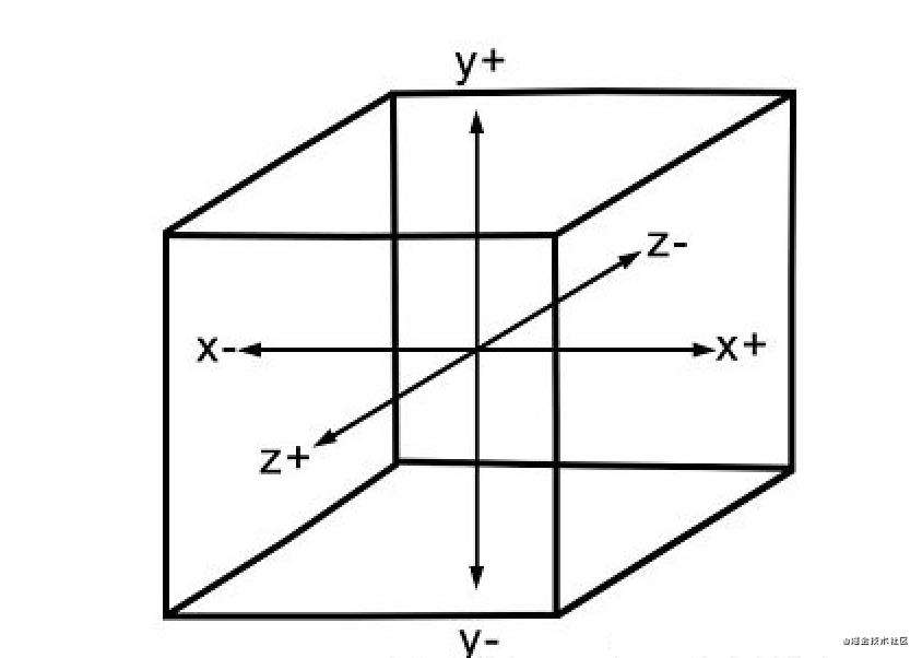 【得物技术】走进Web3D的世界(1) 画个立方体吧