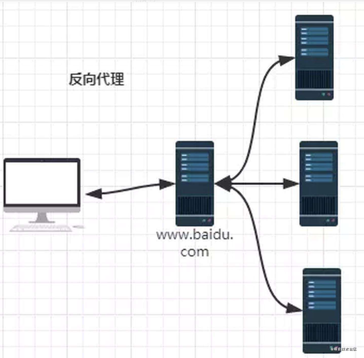 【得物技术】前端工程师要知道的Nginx知识