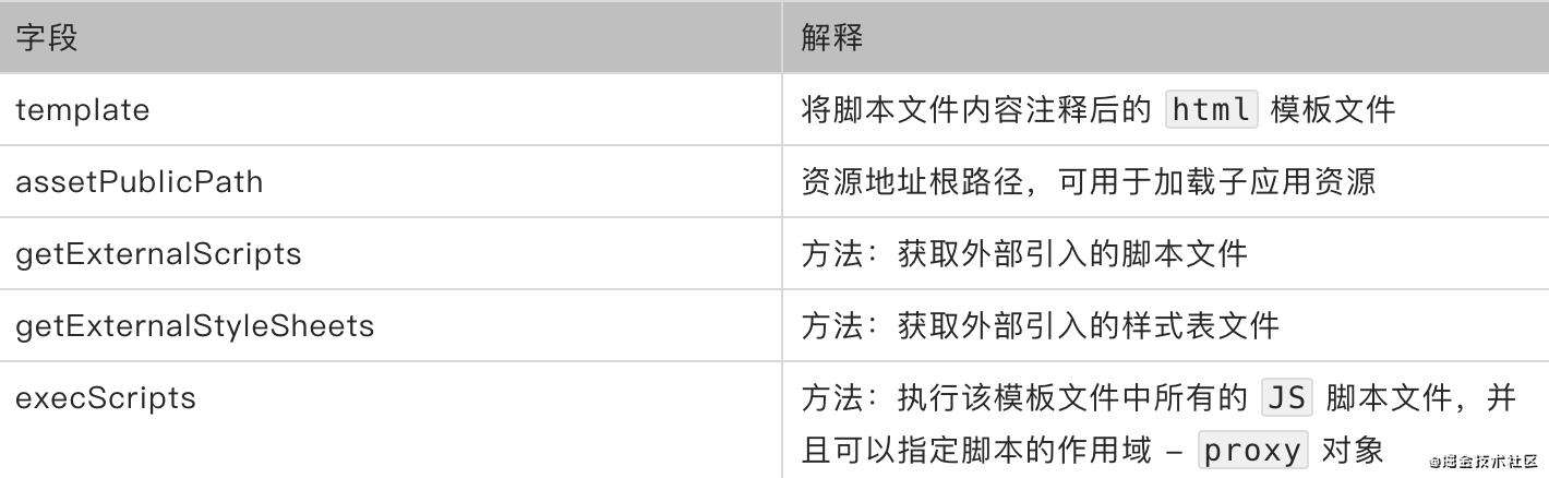 【得物技术】微前端，大世界-qiankun源码研读