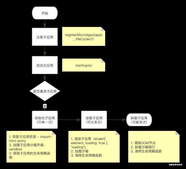 【得物技术】微前端，大世界-qiankun源码研读