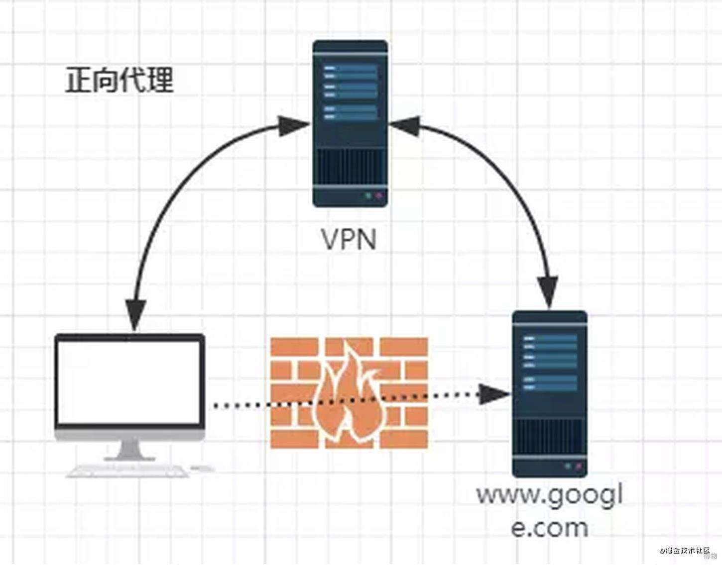 【得物技术】前端工程师要知道的Nginx知识